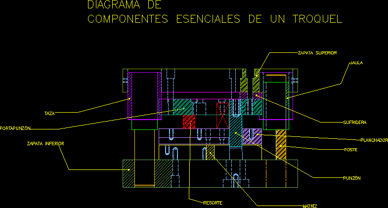 imagen Diagrama de troquel, en Maquinaria - proyectos varios - Máquinas instalaciones