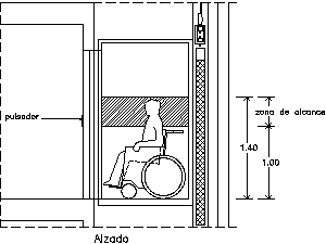 Planos de Discapacitados cabina ascensor alzado, en Circulación medidas y radios de giro – Discapacitados