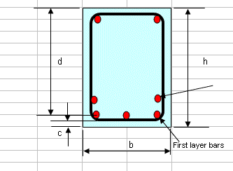 Diseño de trabe, en Cálculo estructural – Planillas de cálculo