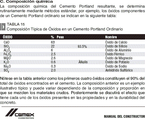 Manual del constructor cemex, en México – distrito federal – Normas de edificación