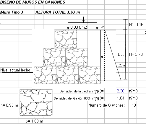 Planilla calculo estructural gaviones, en Consolidaci贸n de suelos – cimentaci贸n – Obras viales – diques