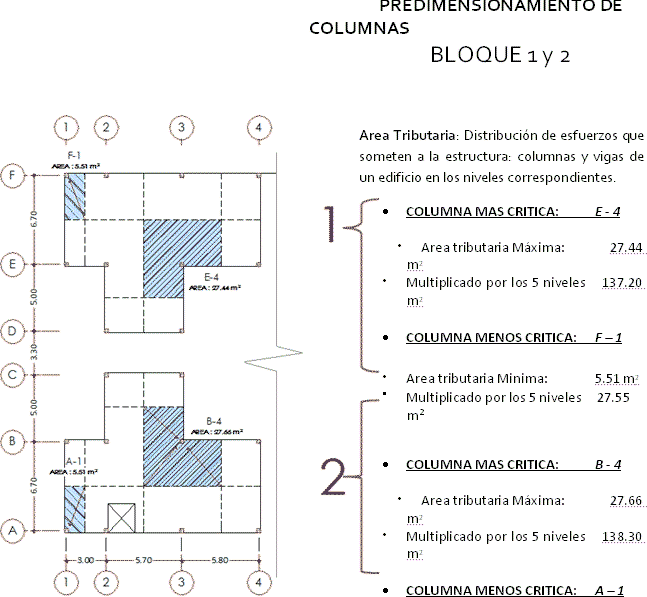 Predimensionamiento de columnas; vigas y losas  en concreto, en Hormigón armado – Detalles constructivos