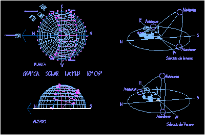 Planos de Rayos solares latitud norte 18 grados 09, en Arq. bioclimática – Proyectos
