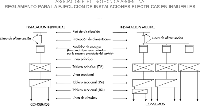 Reglamento de instalaciones electricas